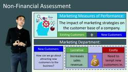 Measuring Business Performance with Non-Financial Assessment Measures Instructional Video