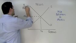 Macro Unit 5, Question 6: Exchange Rate and Inflation Instructional Video