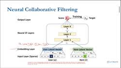 Recommender Systems: An Applied Approach using Deep Learning - Neural Collaborative Filtering Instructional Video