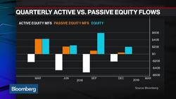 With Great Power, Comes Great Responsibility With ETFs News Clip