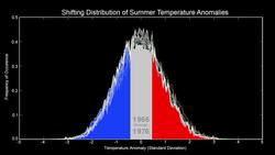 NASA | Summer Extremes Getting More Extreme Instructional Video
