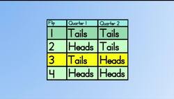 The Tree Diagram Instructional Video