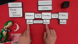 Thinking in Matter - Level 4 - Conservation of Matter Instructional Video