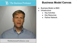Business Model Canvas - Explained Instructional Video