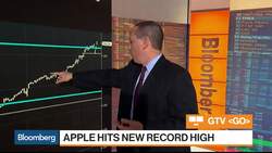 Three Must-See Charts About Apple, AMD and Chip Stocks News Clip