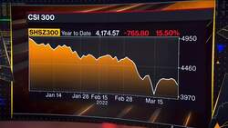 Shanghai Hits Record Daily Covid Cases With 60% Spike News Clip