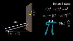 Implicit differentiation, what's going on here? | Essence of calculus, chapter 6 Instructional Video