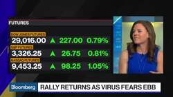 Rally Returns as Virus Fears Ebb News Clip