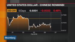 CBA’s Capurso Sees Further Downside for USD-CNY in Near Term News Clip