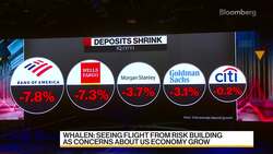 Christopher Whalen on US Bank Earnings News Clip