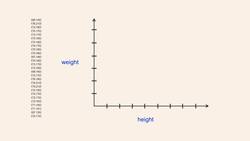 Algebra 14 - Scatter Plots Instructional Video