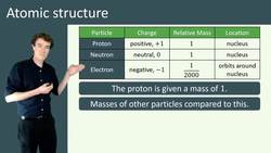 Atomic Structure: Understanding the Components and Properties of Atoms Instructional Video
