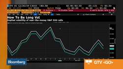 It's a Great Time to Be Long Volatility, Headwaters' Rowe Says News Clip