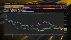 China’s Export Outperformance Key Theme in Recovery: NatWest News Clip