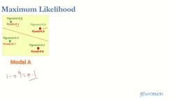 Deep Learning - Deep Neural Network for Beginners Using Python - Maximum Likelihood Part 1 Instructional Video