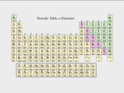 Exploring the Building Blocks of Matter: Organizing the Elements Instructional Video