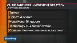 Emerging Markets Could Outperform Next Year: Value Partners’s Chung News Clip