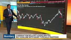 EM Insight: Is the Selloff a Buying Opportunity News Clip