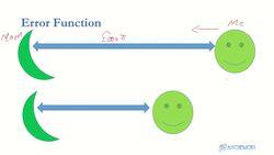 Deep Learning - Deep Neural Network for Beginners Using Python - Error Functions Instructional Video