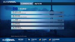 Asian shares tentative ahead of Trump-Xi meeting, Fed speech News Clip