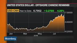 Currencies Advance on Chinese Move to Support Yuan News Clip