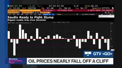Trade War Roils Commodities From Oil to Gold to Iron Ore News Clip