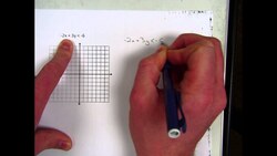 Graphing Linear (2-variable) Inequalities Instructional Video