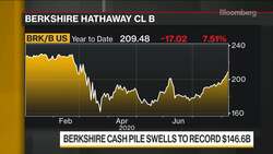 Warren Buffett Bets on...Berkshire Hathaway News Clip