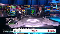 El-Erian: Fed Sending Economy 'Through the Windshield' News Clip