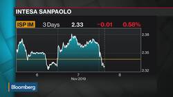 Intesa CEO on Wealth Management, Growth Prospects, Banking Union News Clip