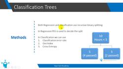 Discuss the importance of data : Classification tree Instructional Video