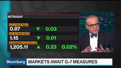 Bond Market Move Screams for Fed Action, Strategas Strategist Says News Clip