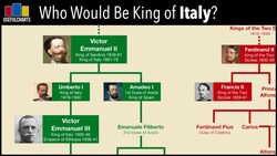 Who Would Be King of Italy Today? Instructional Video