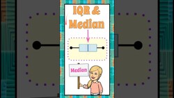 IQR & Median of a Box-and-Whisker Plot | HS.S-ID.A.1  Instructional Video