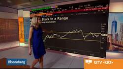 Bloomberg Market Wrap 9/17: Oil, IPO Market, Gold Prices News Clip