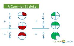 Modeling Addition of Fractions with Different Denominators Using Fraction Bars Instructional Video