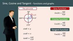 Introduction to Sine, Cosine, and Tangent Functions and Their Graphs Instructional Video