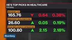 China’s Role in Global Drug R&D News Clip