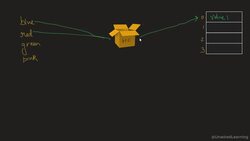 Data Structures and Algorithms The Complete Masterclass - Hash Tables Instructional Video