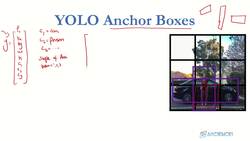 Deep Learning CNN Convolutional Neural Networks with Python - YOLO Anchor Boxes Instructional Video