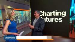 Copper Futures Will Push Higher, ForexAnalytix's Perry Says News Clip