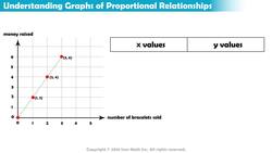 Understanding Graphs of Proportional Relationships Instructional Video