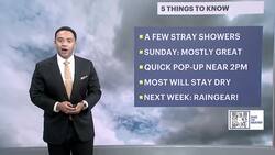 Mostly sunny Sunday for the Hudson Valley Instructional Video