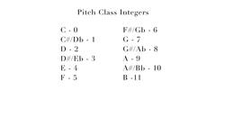 Post-Tonal Theory: Base 12 Counting Instructional Video