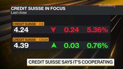 Credit Suisse Faces US Tax Probe, Senate Inquiry Over Accounts News Clip