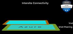 AZ-104: Microsoft Azure Administrator Full Course - Interconnectivity Introduction Instructional Video