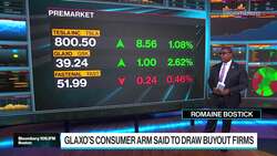 Morning Stock Movers: Tesla, Glaxo, MGM, Fastenal News Clip