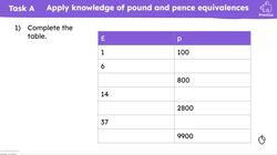 Convert quantities of money between pounds and pence Instructional Video