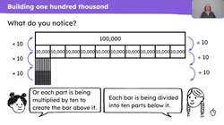 Explain how one hundred thousand can be composed Instructional Video