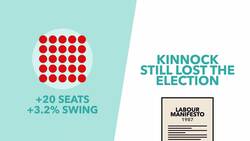 Starmer's 3 Controversial Changes to Labour - TLDR News Instructional Video